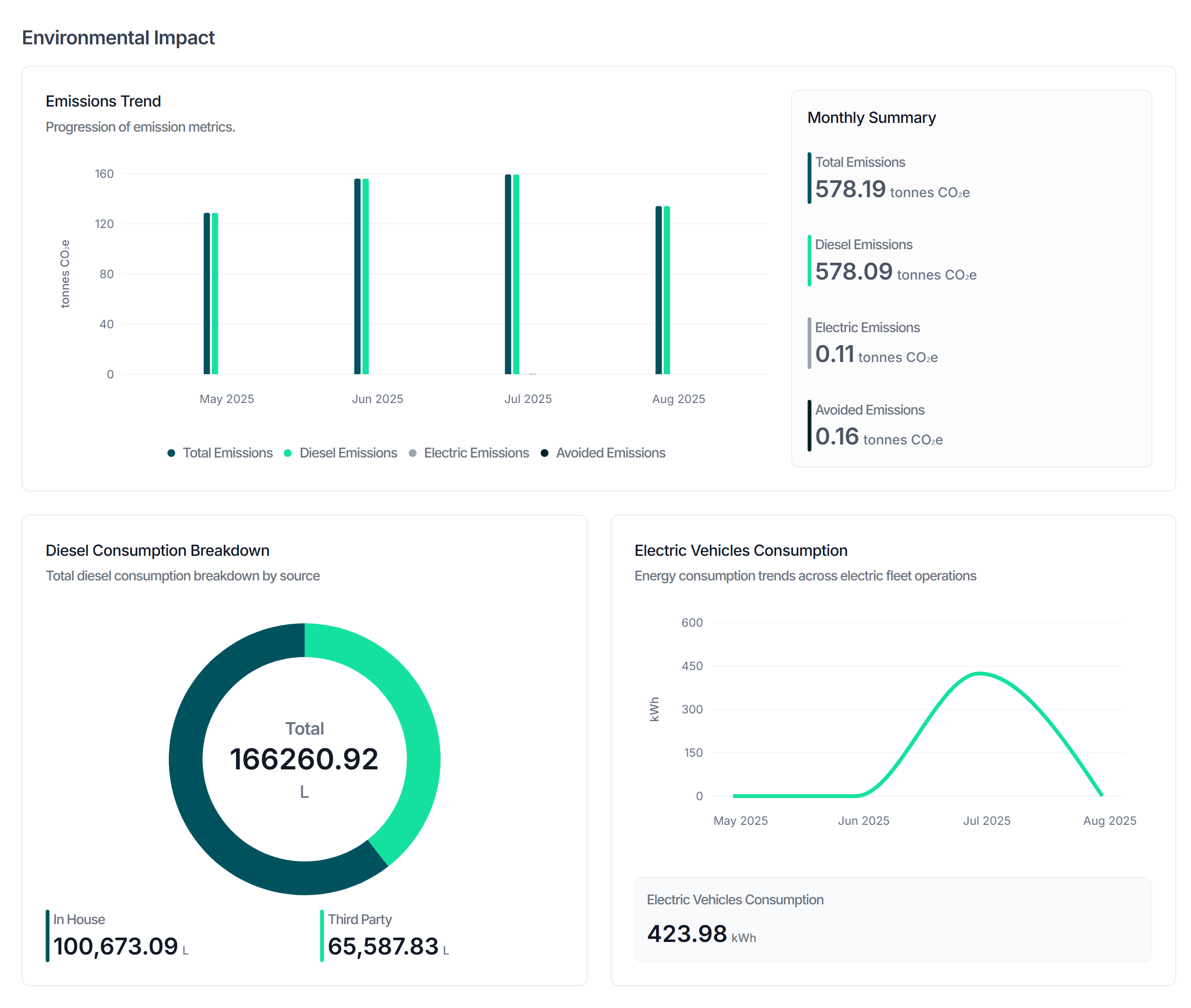 GHG Accounting Dashboard